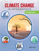 Climate Change in Infographics